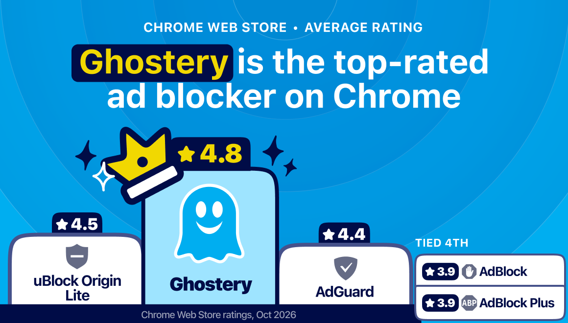 Ghostery Users Are the Most Satisfied on the Chrome Web Store